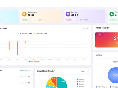 Binance Kripto Al-Sat Botu